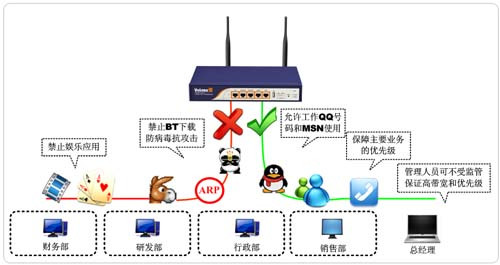 公司網(wǎng)絡(luò)怎么管理，企業(yè)網(wǎng)絡(luò)管理方案分享