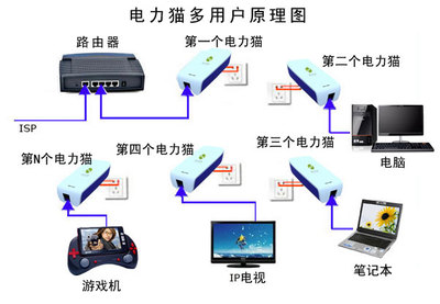 電力貓缺點(diǎn)有哪些，電力貓好用嗎？