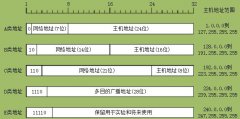 IP地址分類有哪些，IP地址的分類有什么區(qū)別？