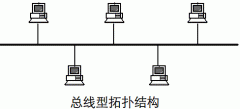 網(wǎng)絡(luò)拓撲結(jié)構(gòu)有哪幾種，網(wǎng)絡(luò)拓撲結(jié)構(gòu)的特點是什么？