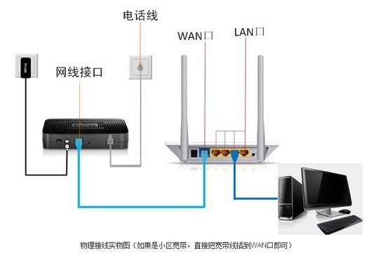 路由器是什么？安裝路由器有什么作用？